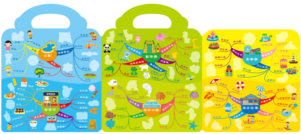 玩QQ貼學思維導圖：走！一起出去玩（56張QQ貼紙+8大主題）